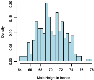 Probability distribution for a random variable