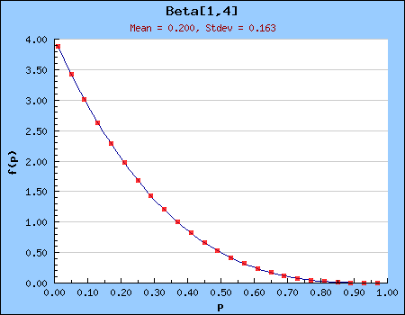 Prior distribution is not well defined; too few observations